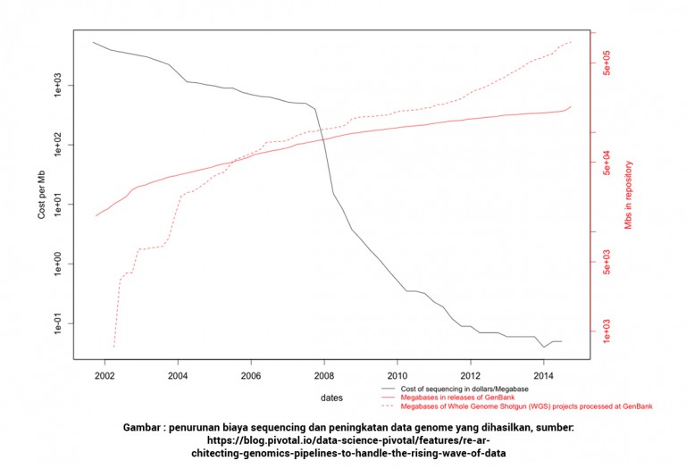 genomics_pt1_02-768x525